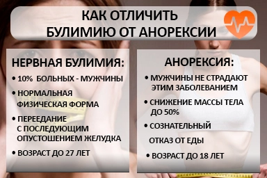 Лечение булимии в Голой Пристани