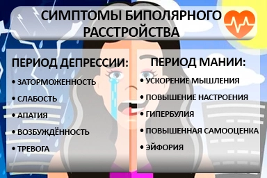 Лечение биполярного расстройства в Голой Пристани