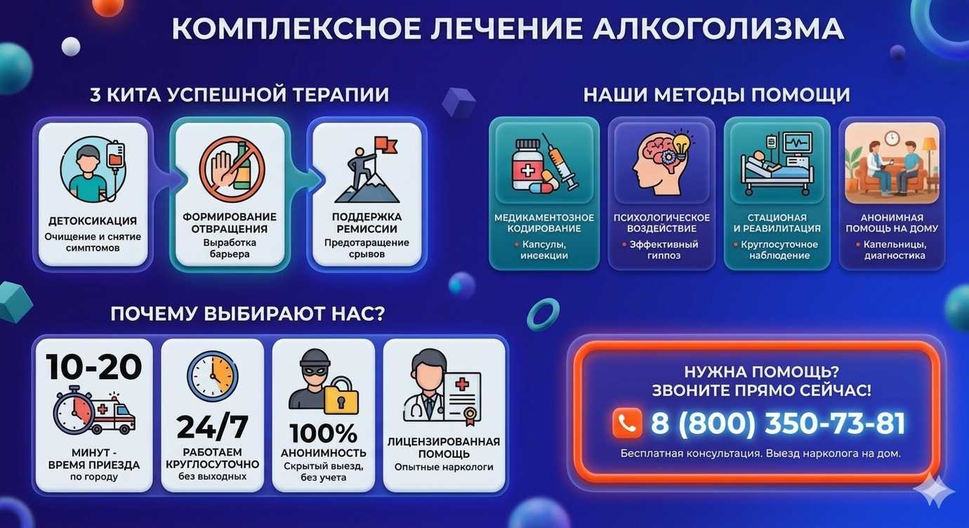 Инфографика о методах лечения алкоголизма в Голой Пристани: детоксикация, кодирование и анонимная помощь на дому от клиники Похмельная служба.